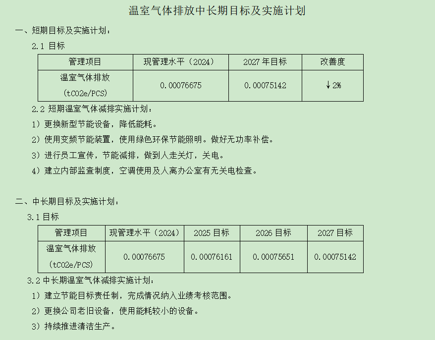 温室气体排放中长期目标及实施计划.png